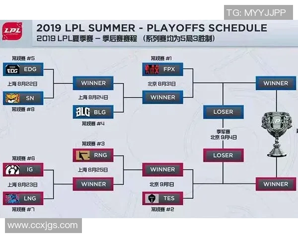 赛后分析EDG与FPX对决实力对比及未来展望 赛后分析EDG与FPX对决实力对比及未来展望