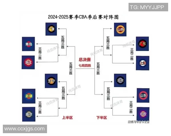 2021年CBA季后赛广东队对阵北京队精彩回顾与赛后分析